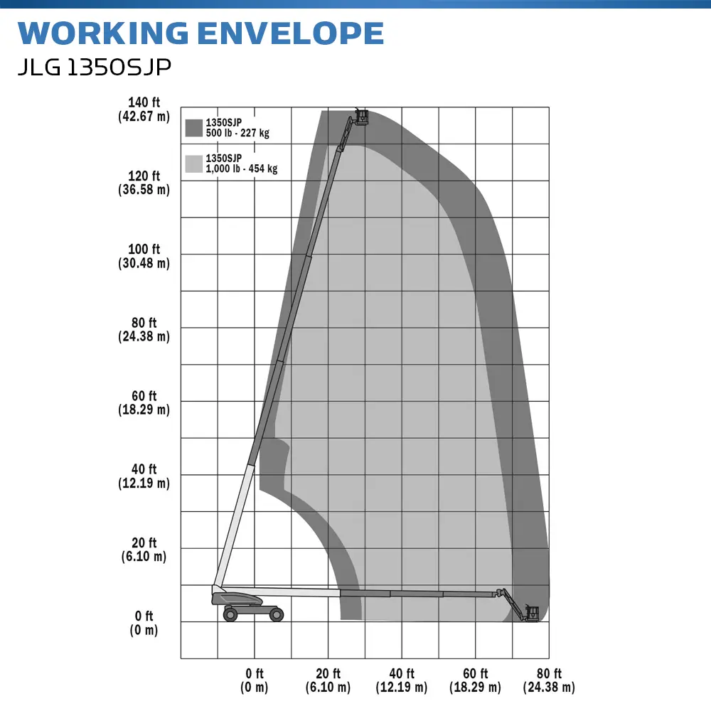 JLG 1350SJP - Super MEWP - Hire Safe Solutions