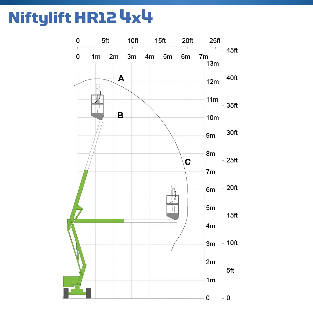 Niftylift HR12 - Cherry Picker - Hire Safe Solutions
