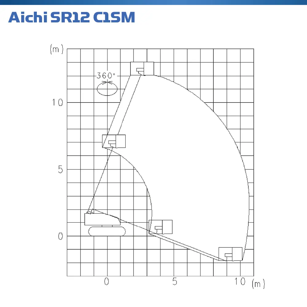 Aichi SR12 C1SM 14.1m Diesel Tracked Telescopic Boom Lift - Hire Safe Solutions