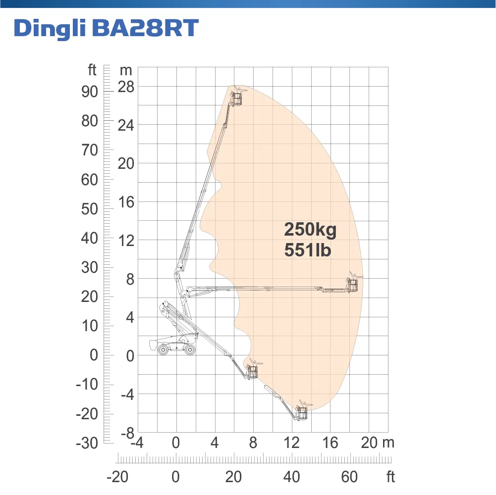 Dingli BA28RT - Cherry Picker - Hire Safe Solutions