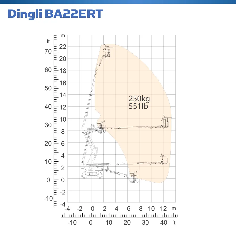 Dingli BA22ERT - Cherry Picker - Hire Safe Solutions