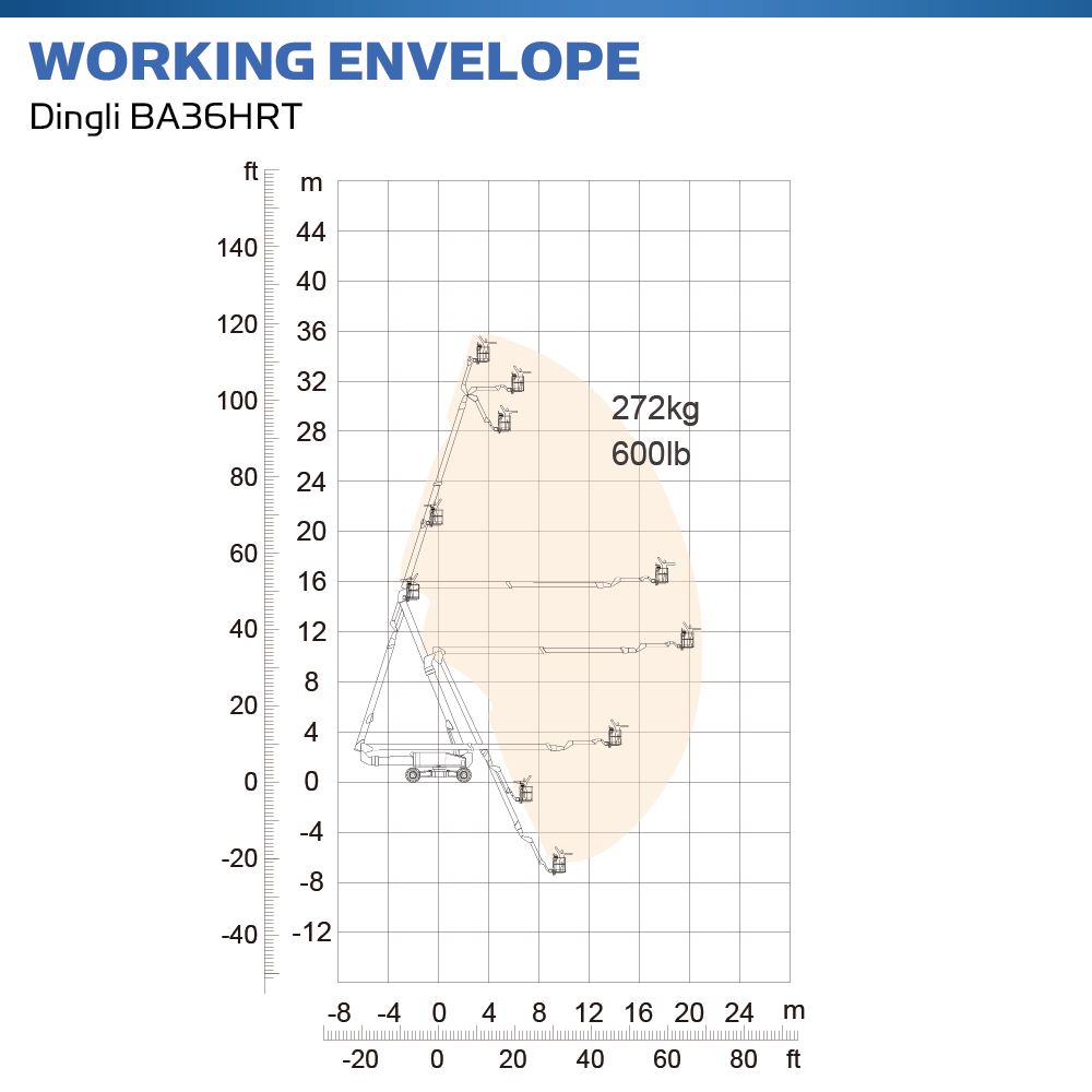 Dingli BA36HRT Working Envelope - Super MEWP - Hire Safe Solutions