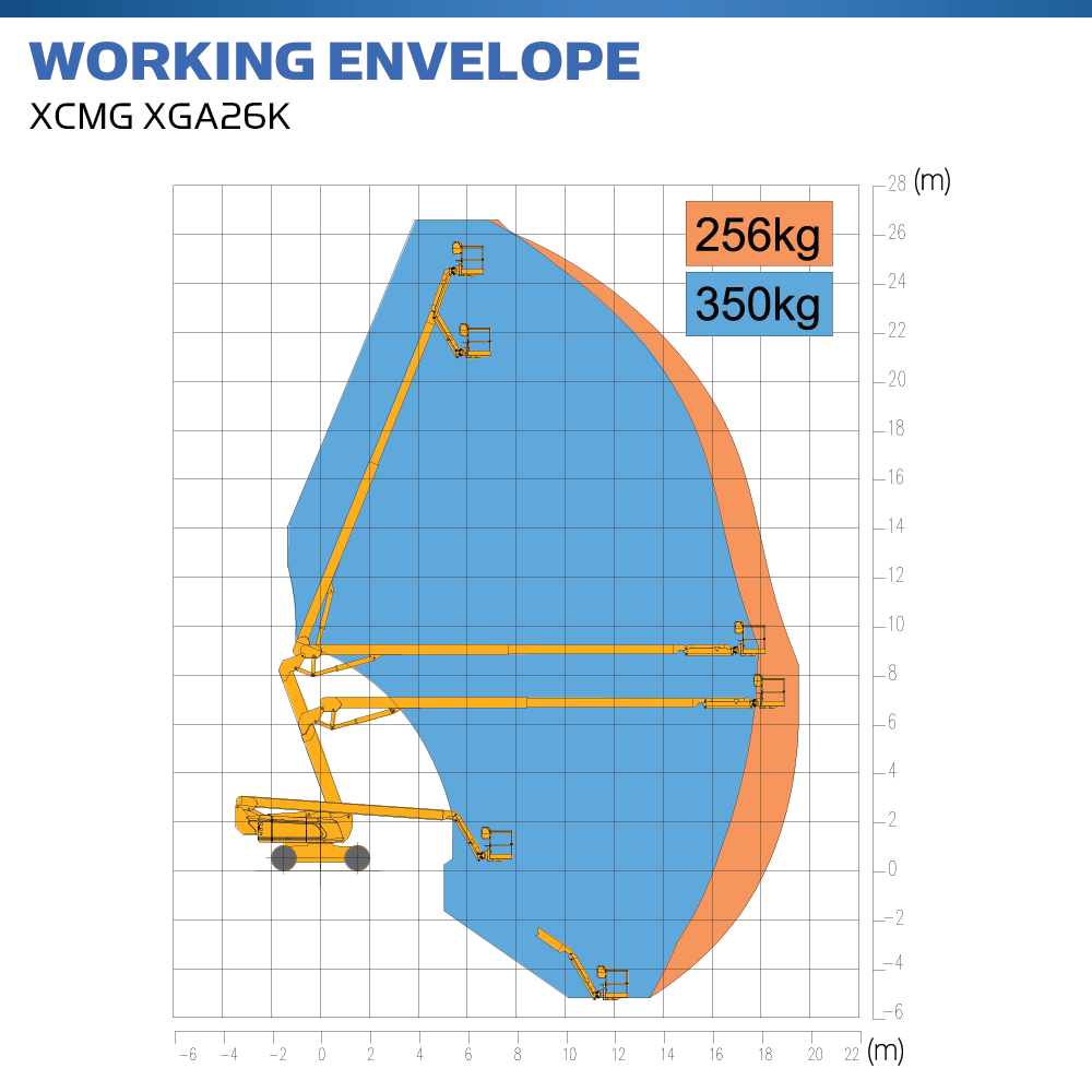 XCMG XGA26K1 - Super MEWP - Hire Safe Solutions